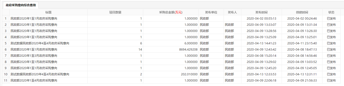 已發(fā)布查詢(xún)